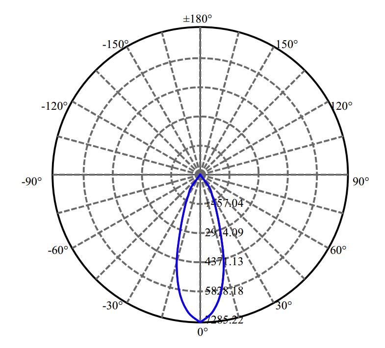 Nata Lighting Company Limited - Tridonic CLM-14-AC30 2-1122-A4